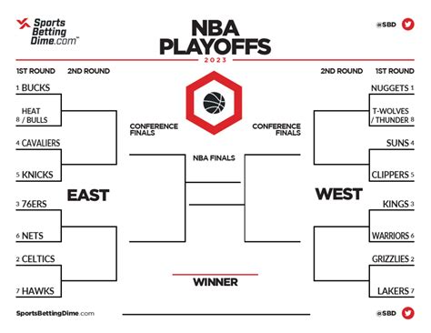 nba playoof bracket|nba playoff printable bracket.